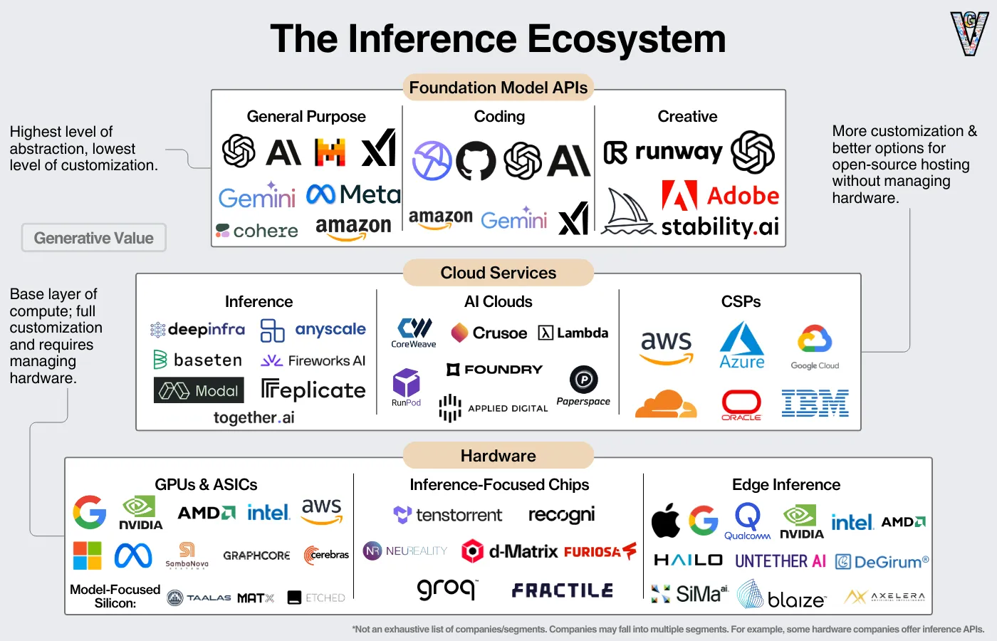 The AI Inference Landscape