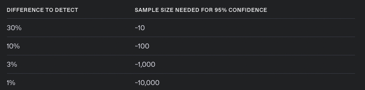 Target performance delta for verified improvements with a new prompt