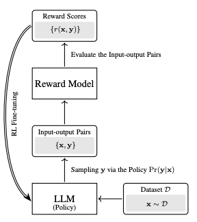 RLHF Summary